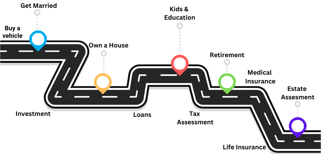 Roadmap